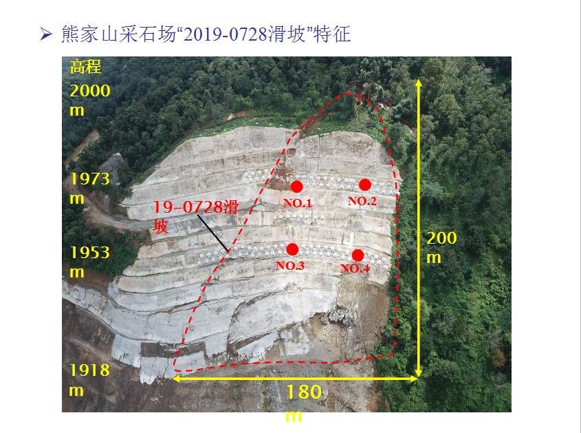 熊家山采石場“2019-0728滑坡”特征